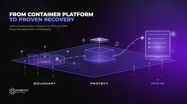 Technology and platform leaders reviewing recovery evidence for containerised applications running on Amazon EKS and Amazon ECS